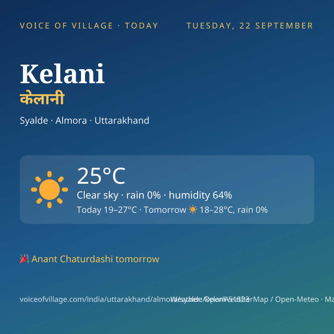 Kelani today