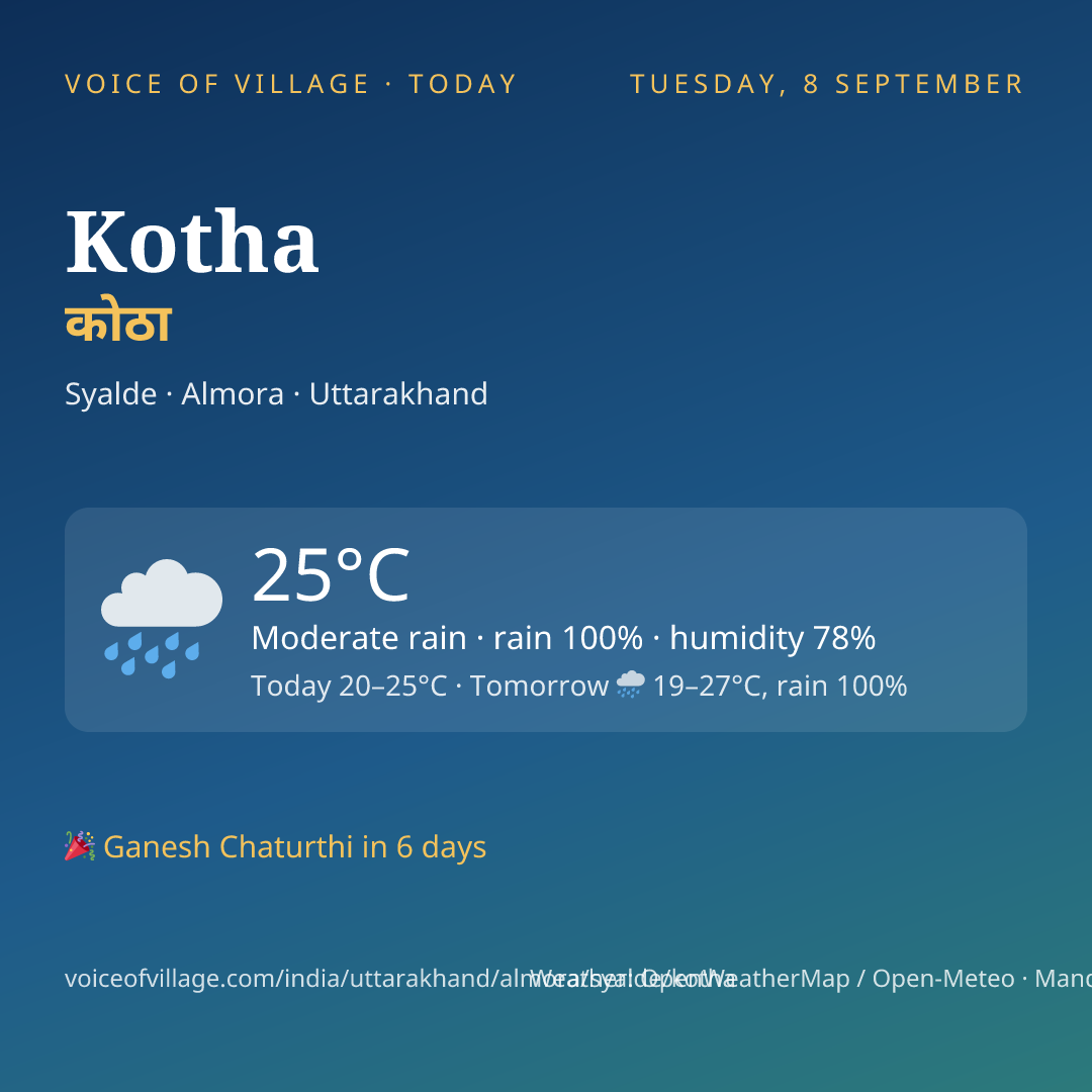 Kotha today