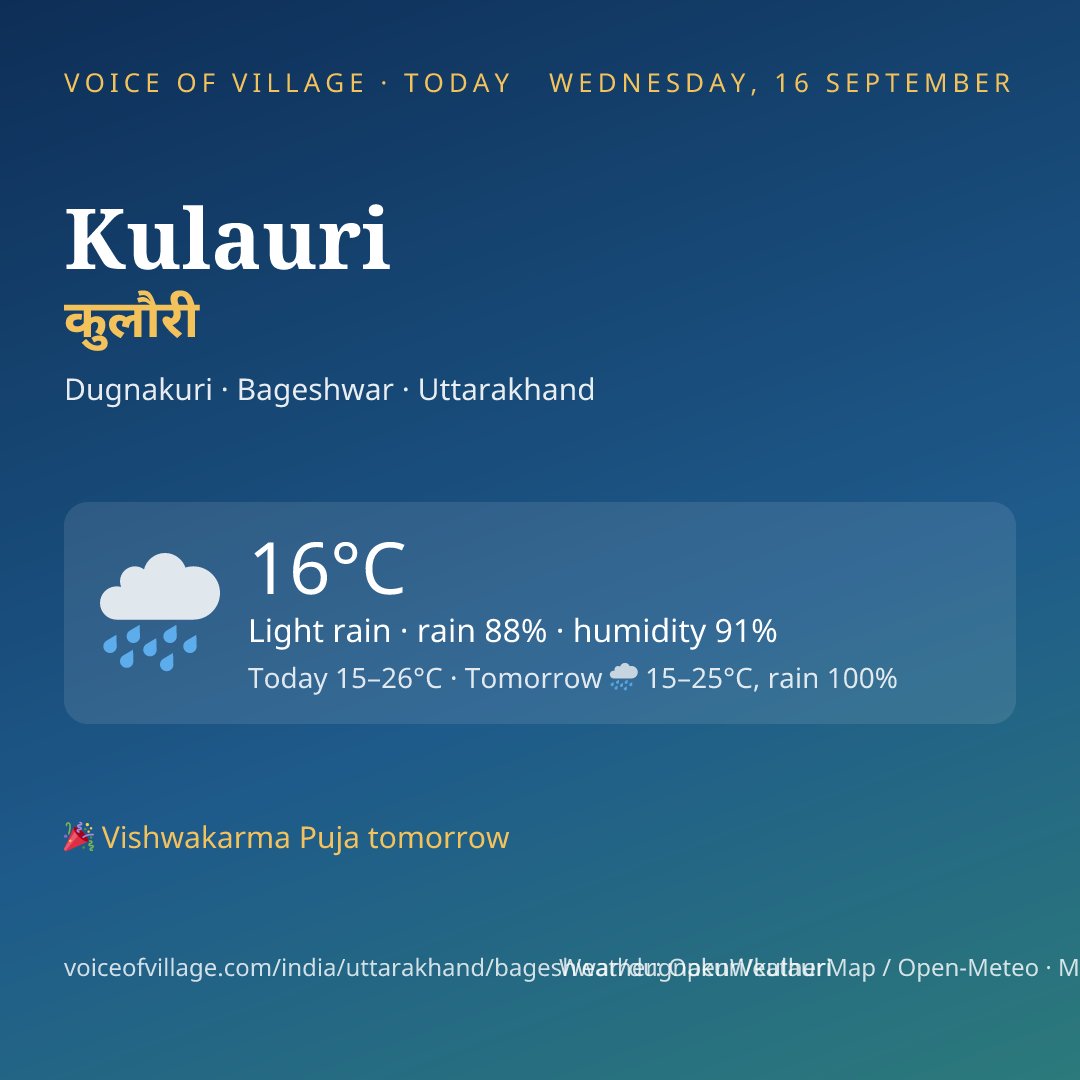 Kulauri today