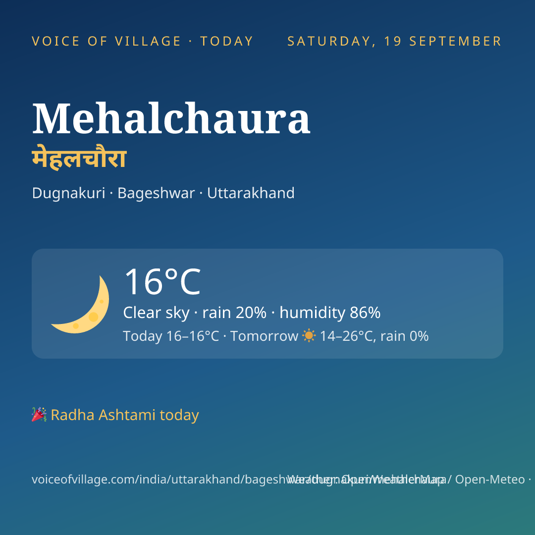 Mehalchaura today