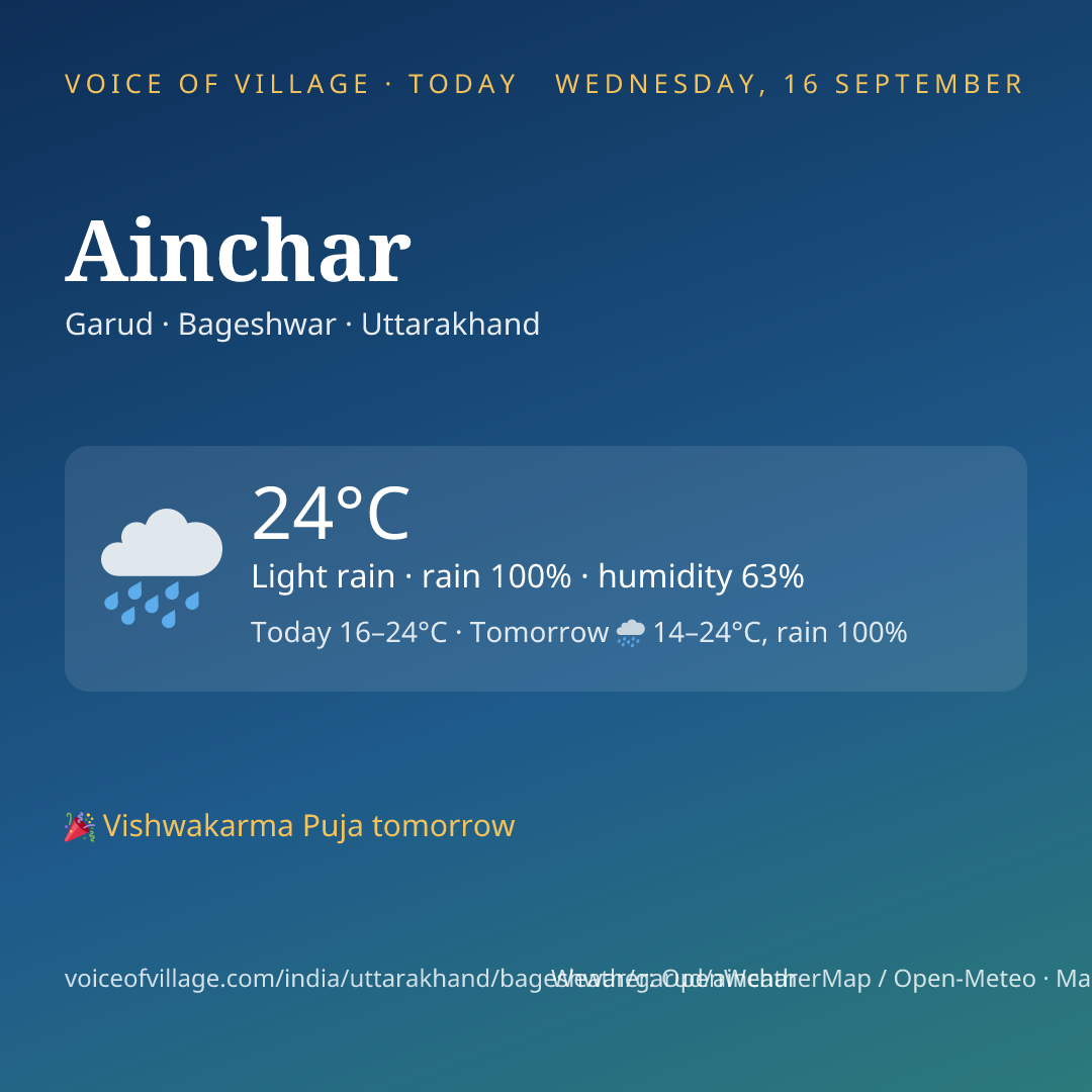 Ainchar today