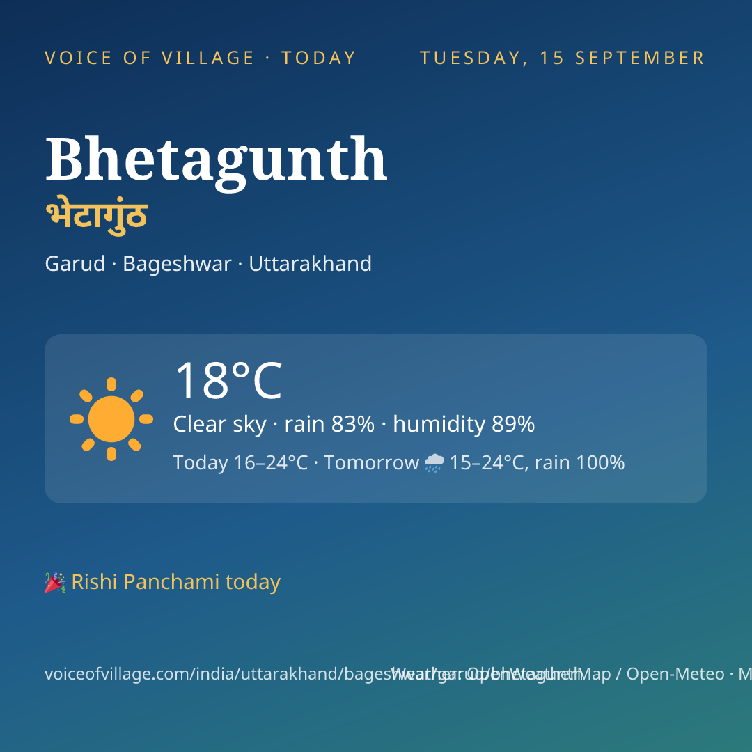 Bhetagunth today