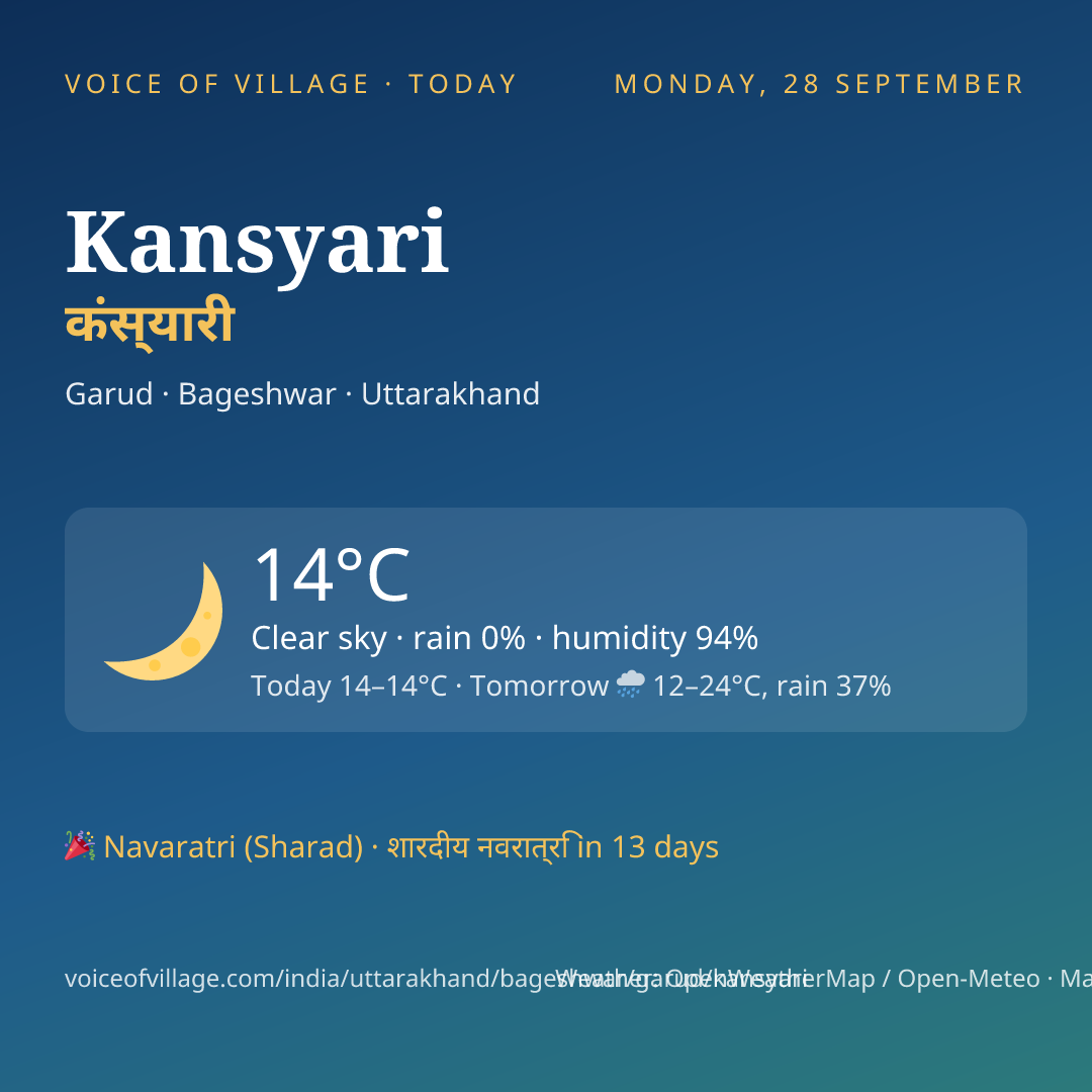 Kansyari today