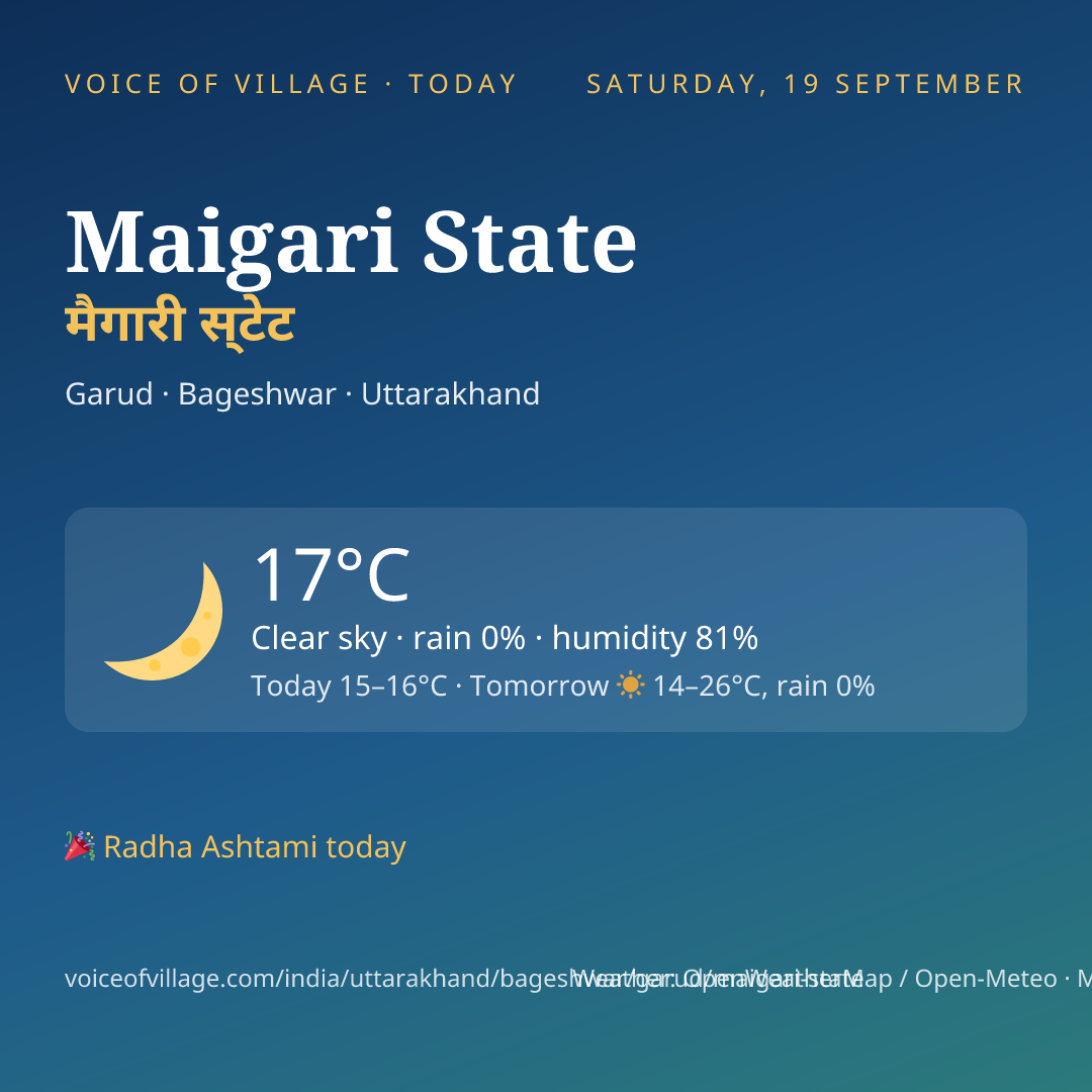 Maigari State today