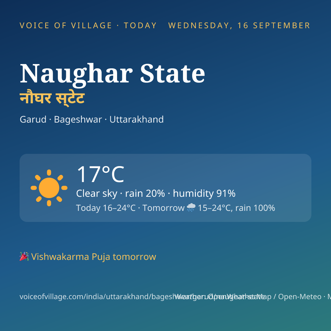 Naughar State today