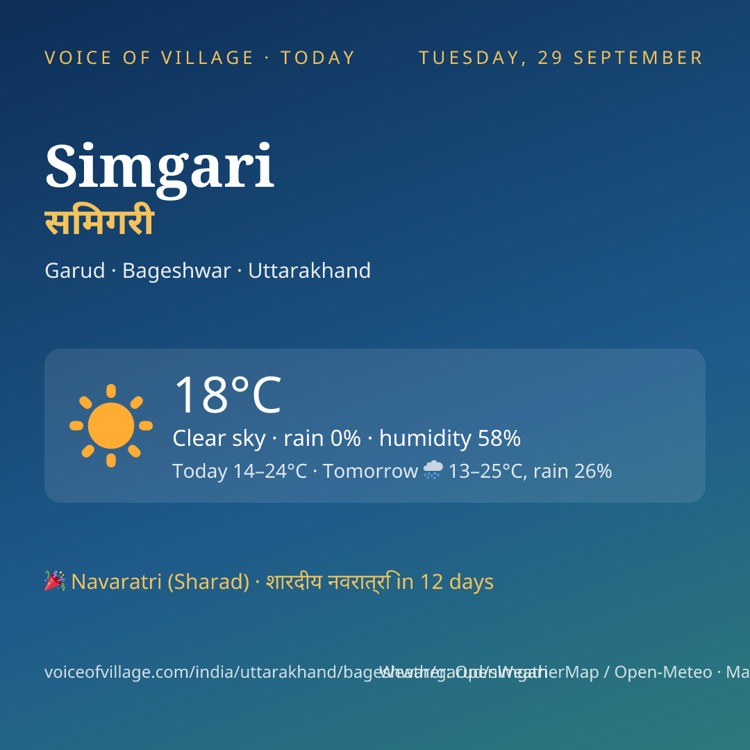 Simgari today