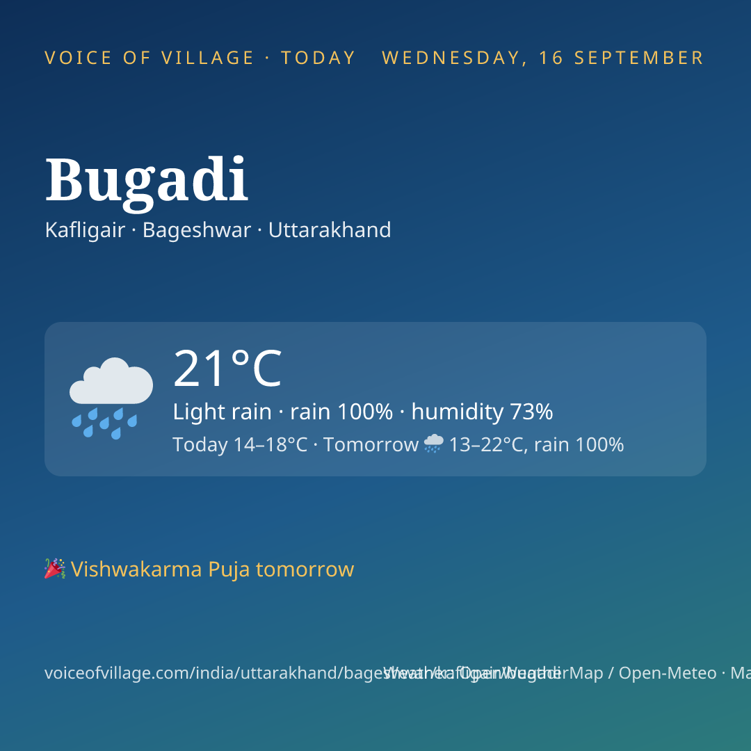 Bugadi today