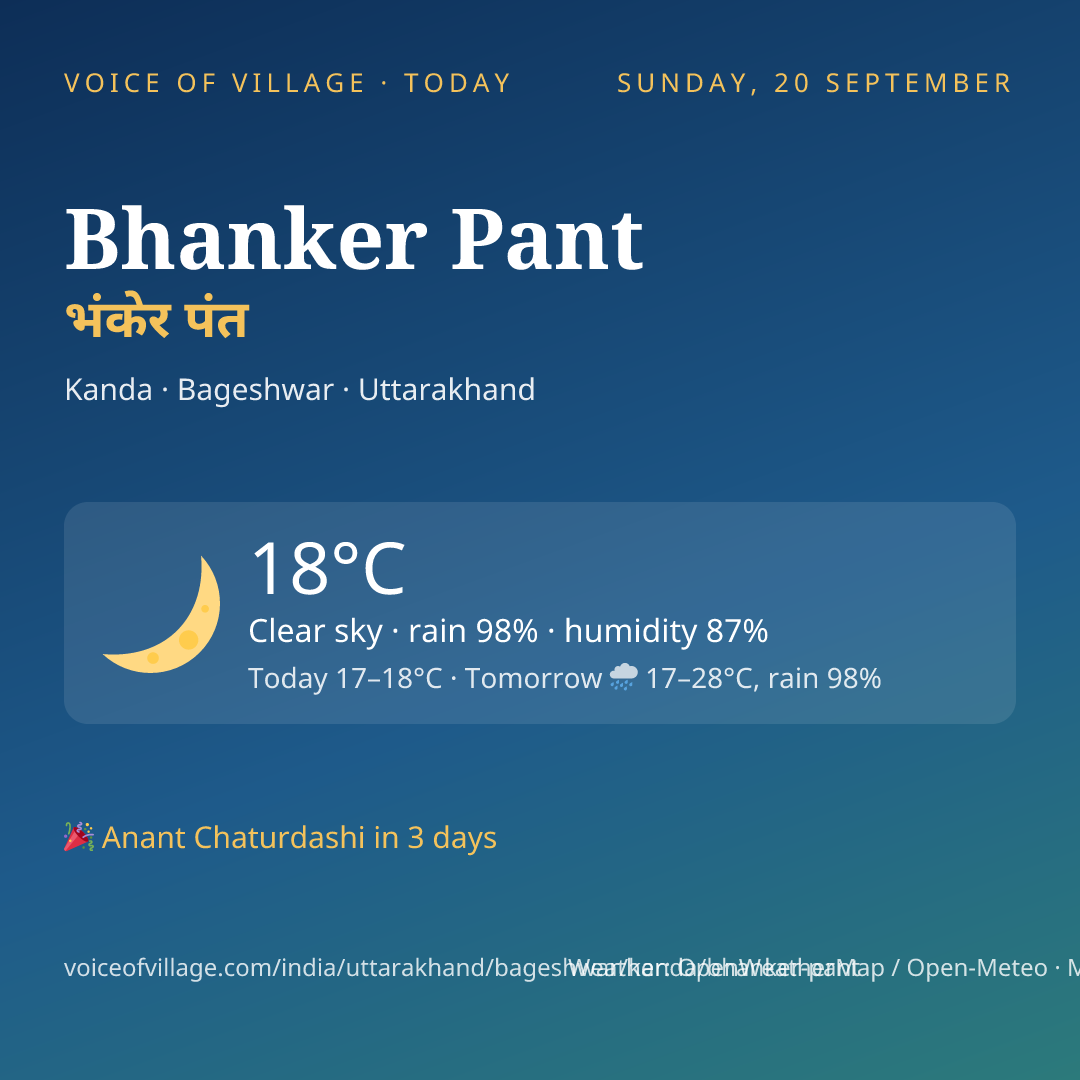 Bhanker Pant today