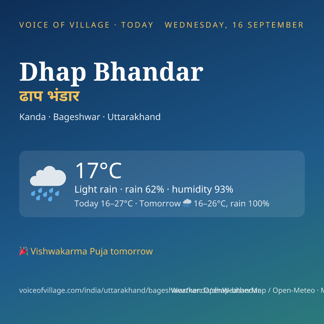 Dhap Bhandar today