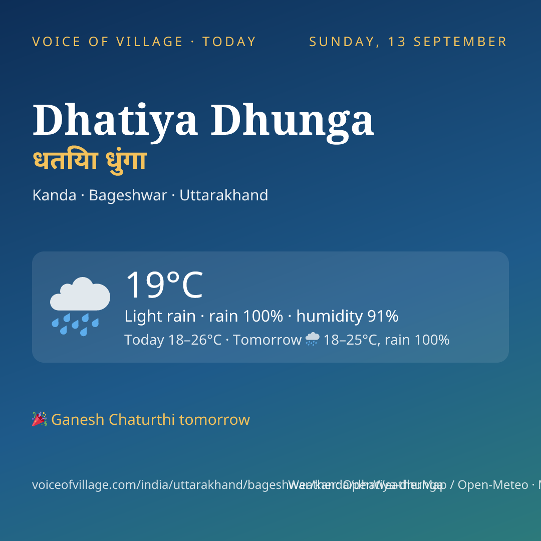 Dhatiya Dhunga today