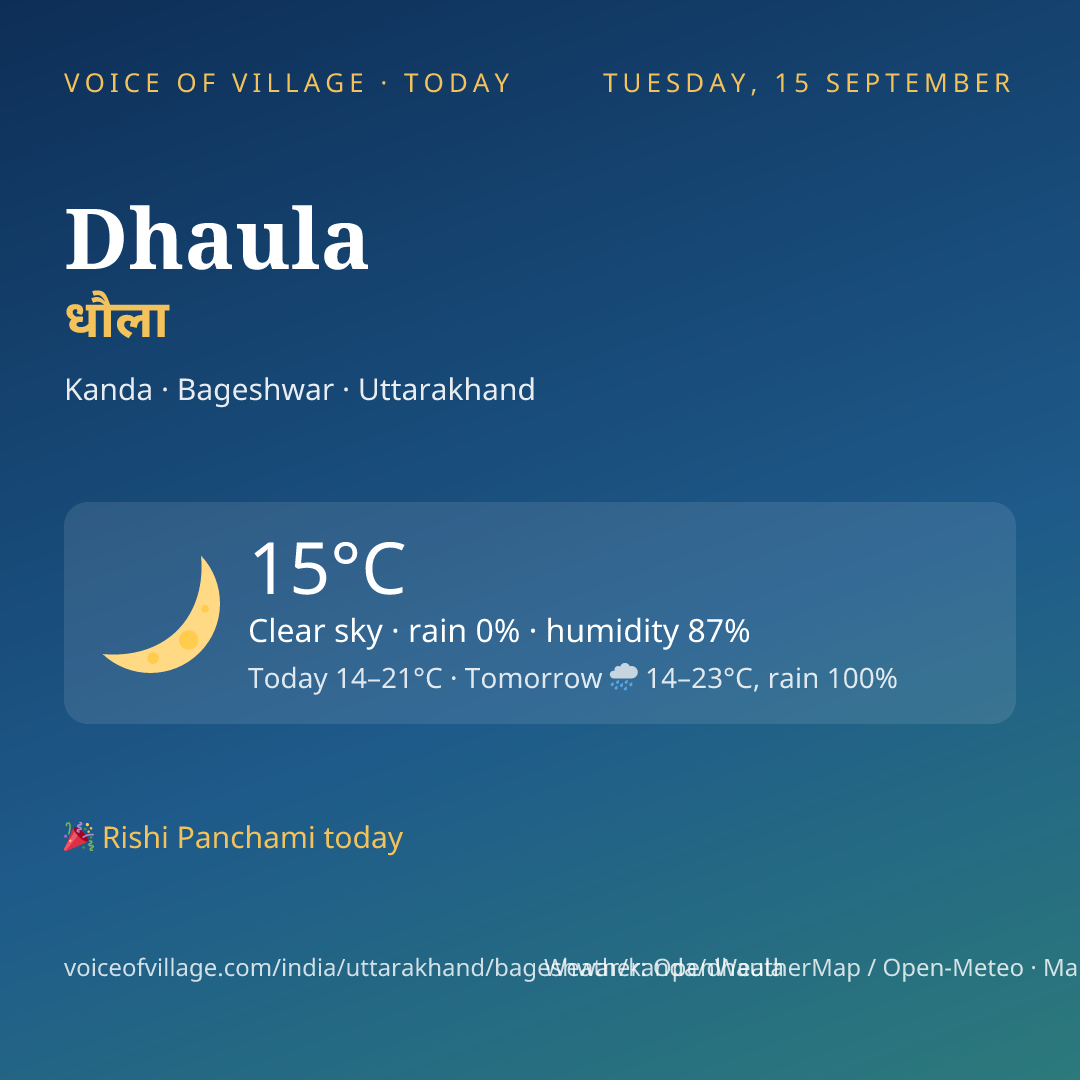 Dhaula today