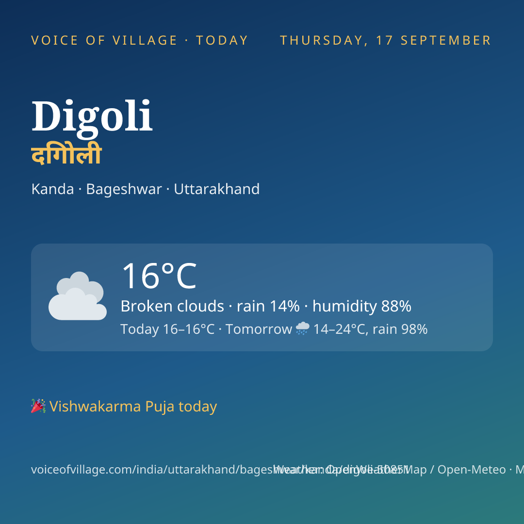 Digoli today