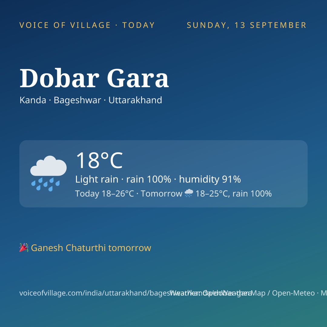 Dobar Gara today