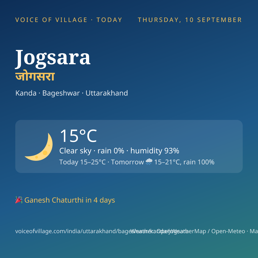 Jogsara today