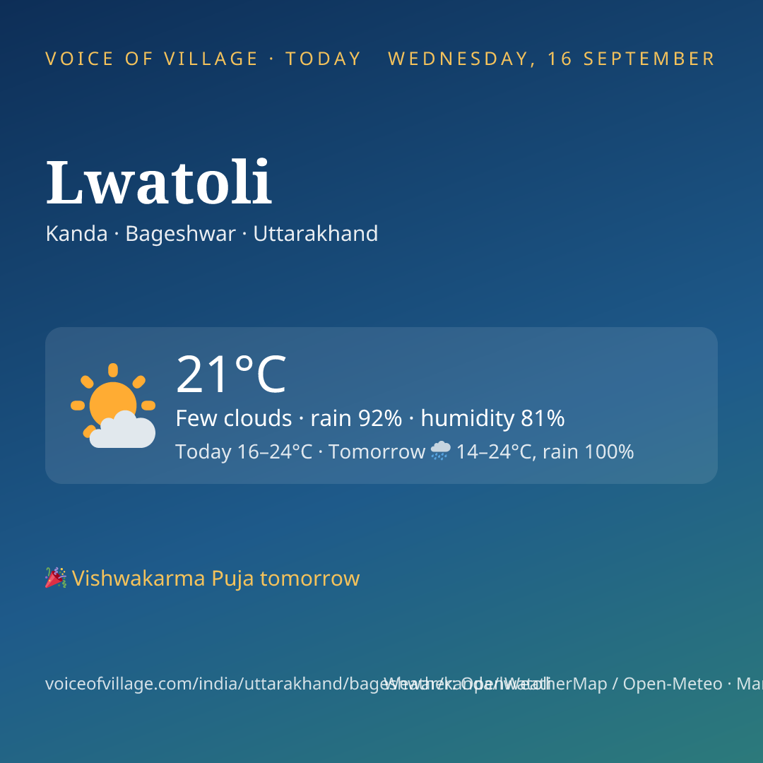 Lwatoli today
