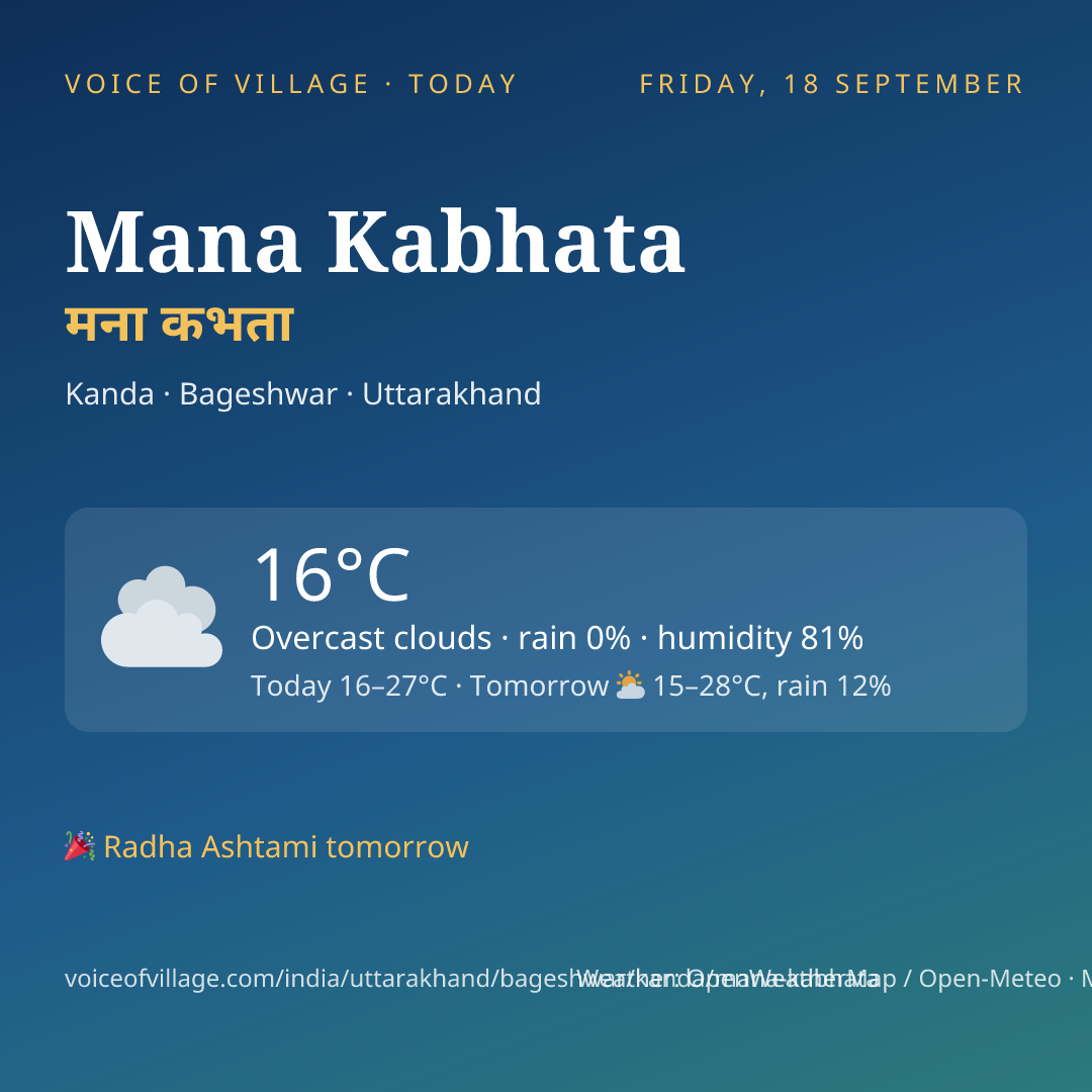 Mana Kabhata today