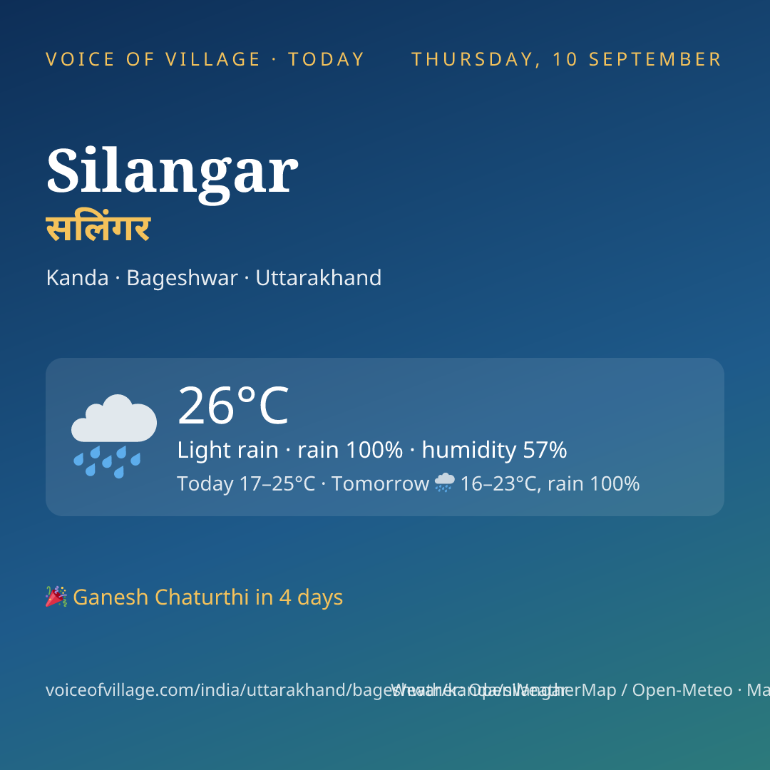 Silangar today