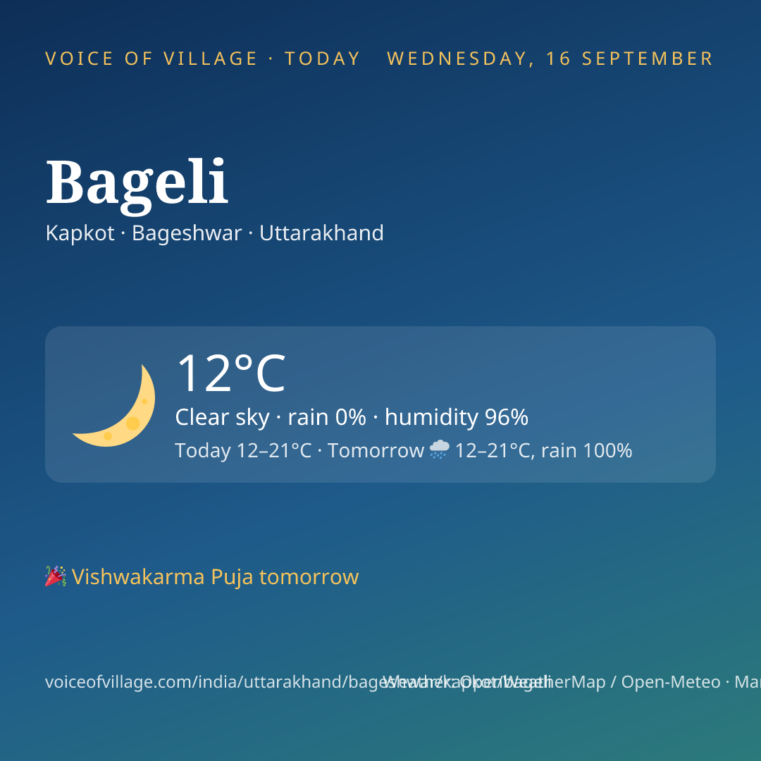Bageli today