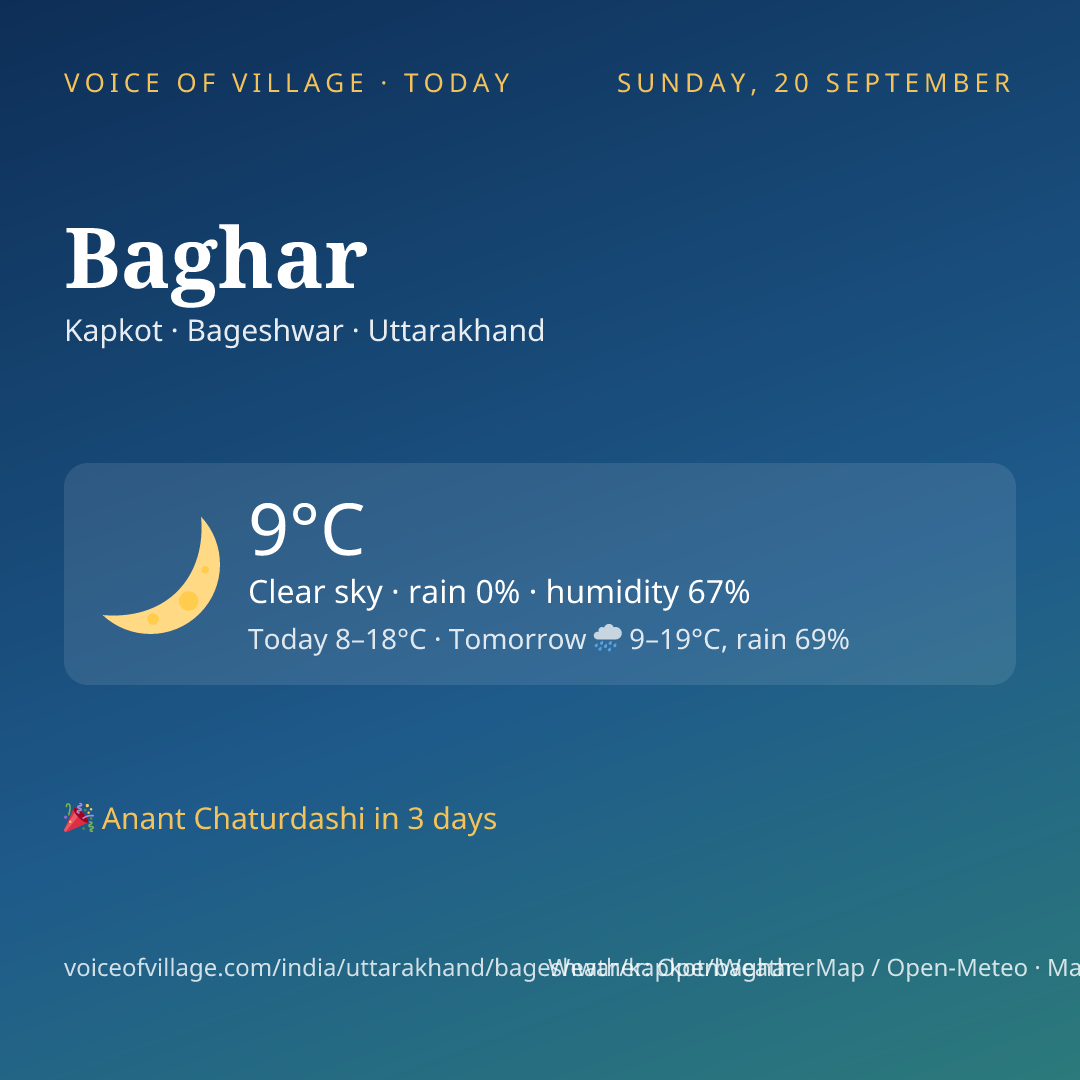 Baghar today