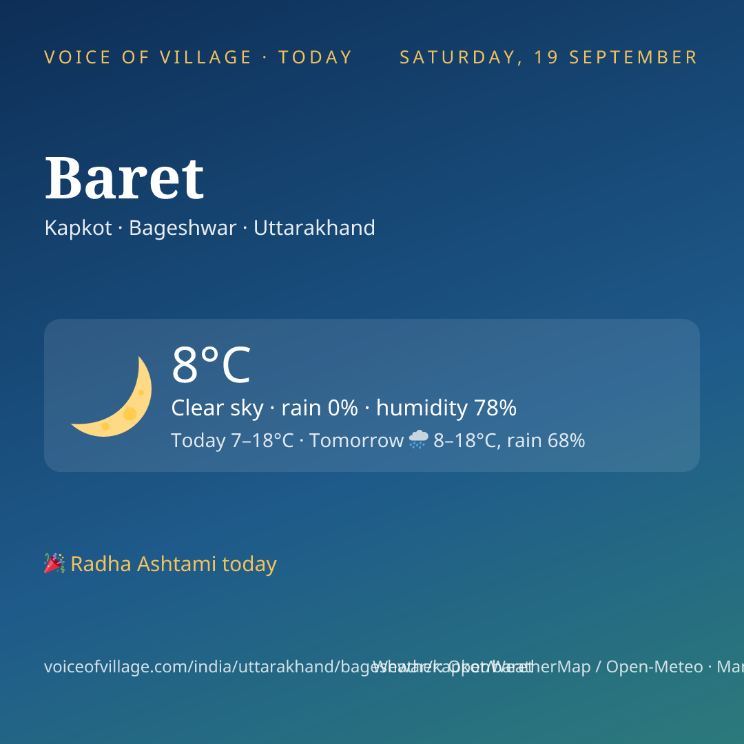 Baret today