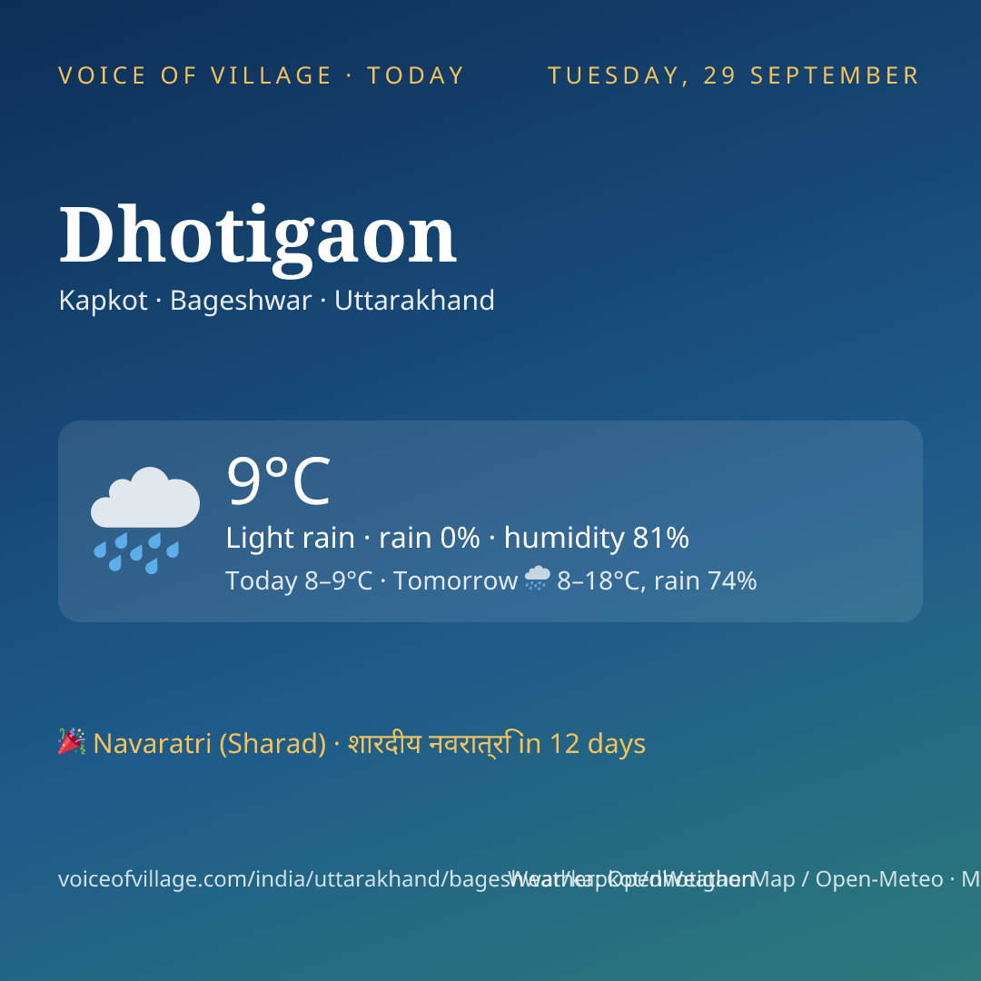 Dhotigaon today