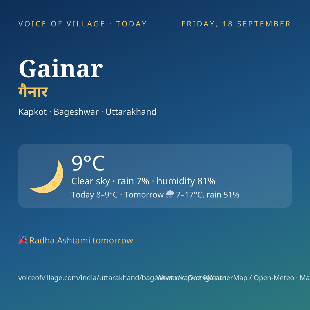 Gainar today