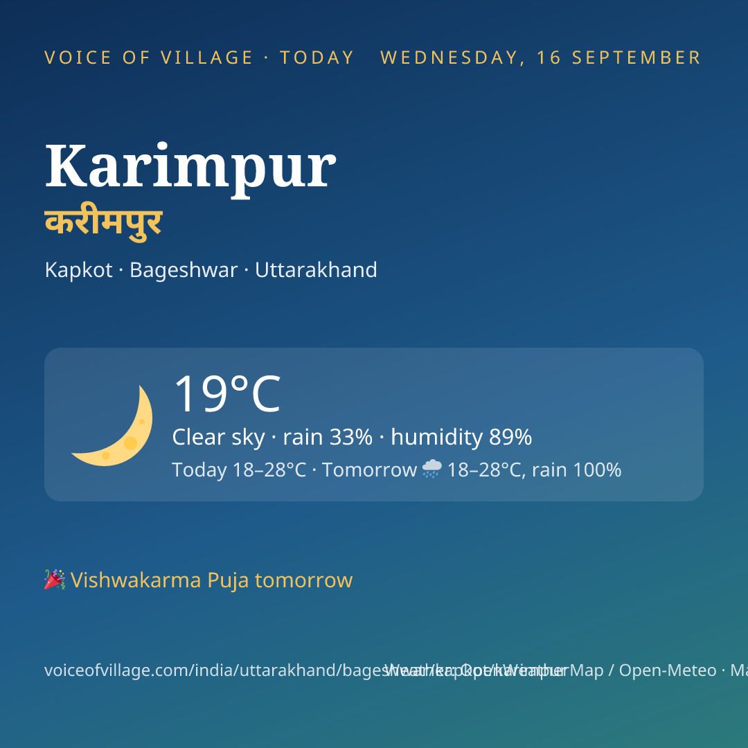 Karimpur today