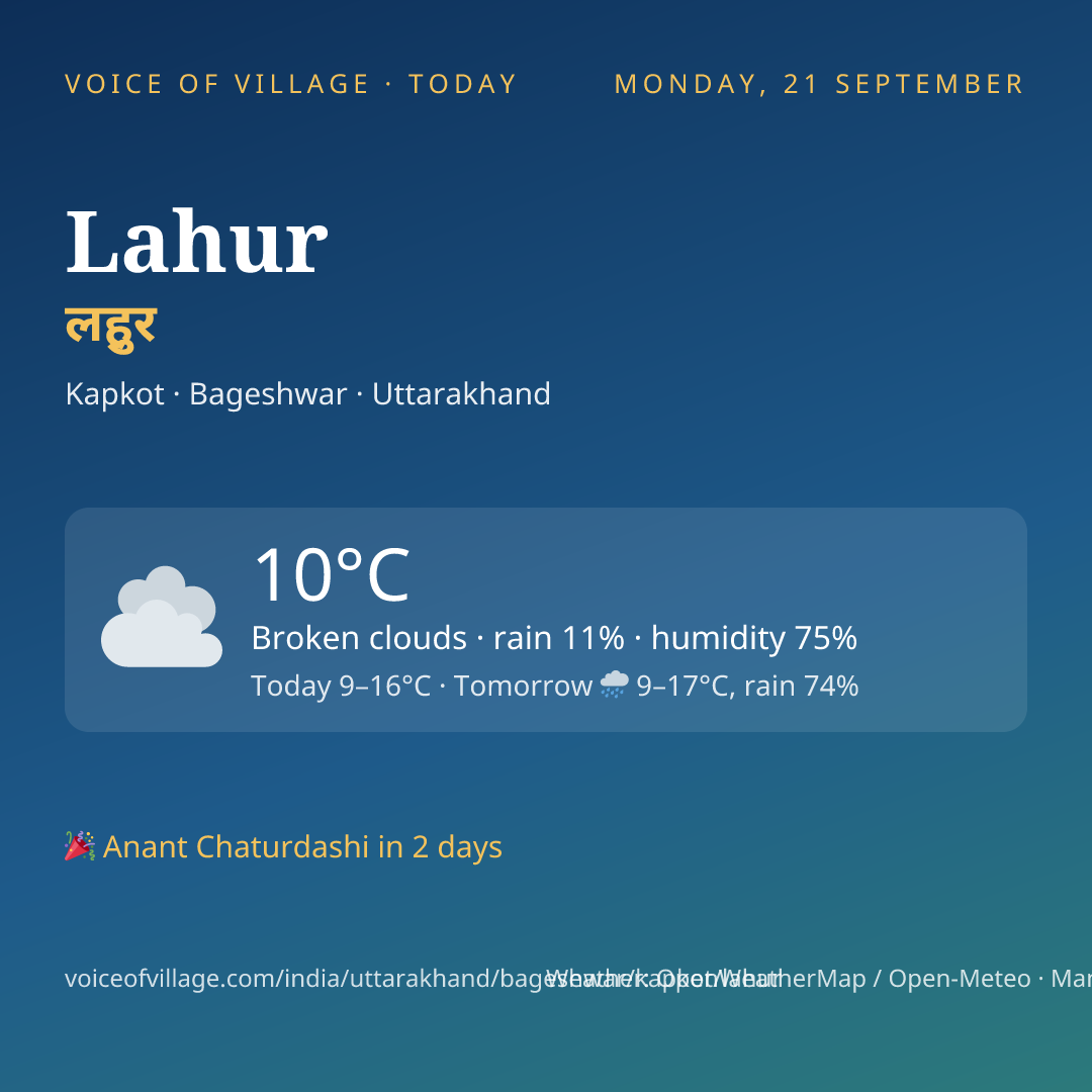 Lahur today