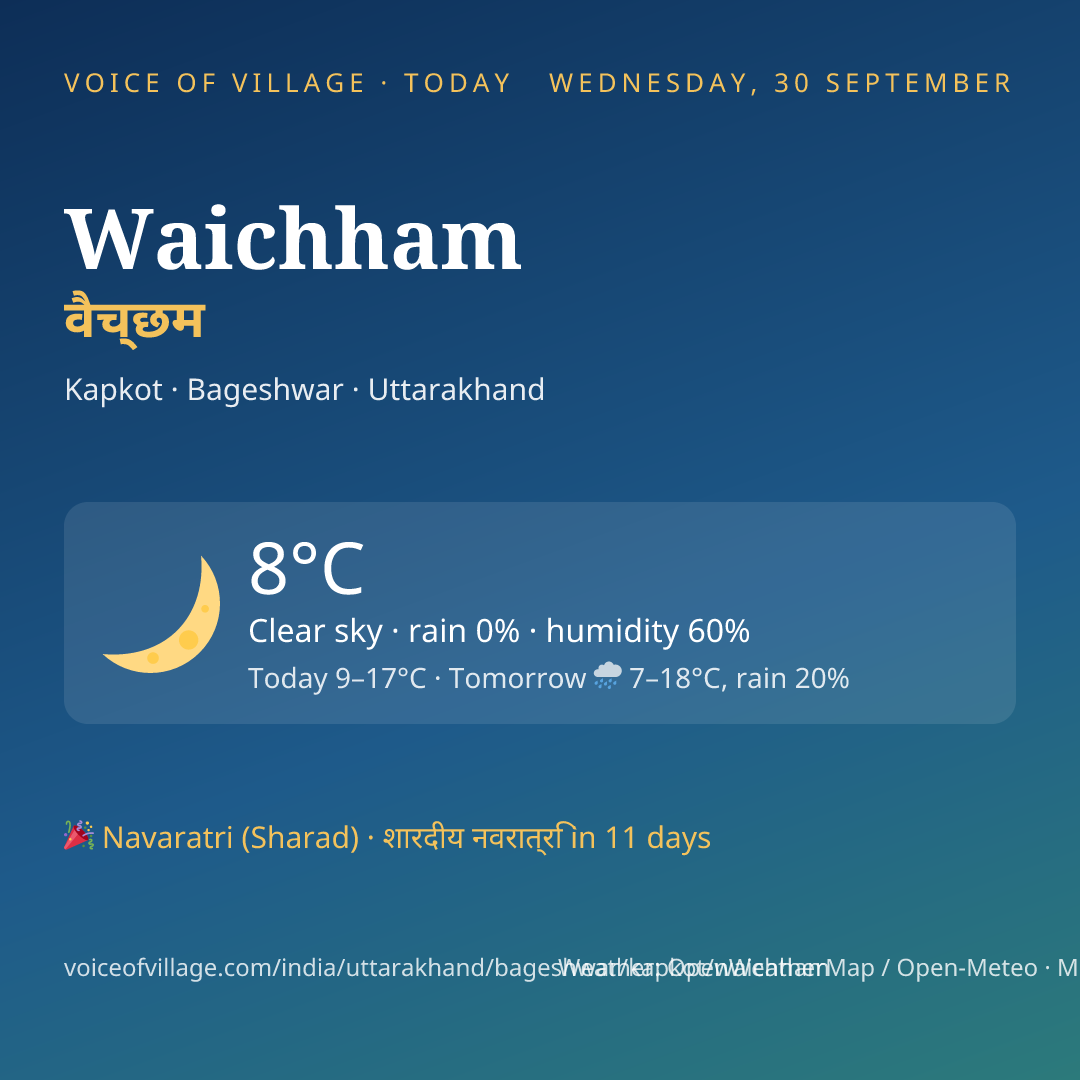Waichham today