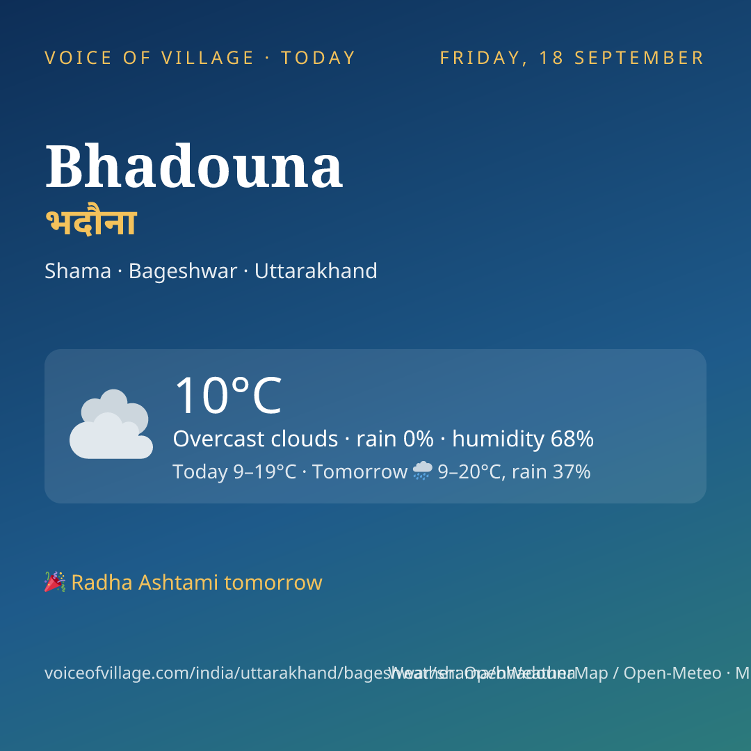 Bhadouna today