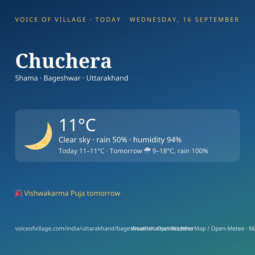 Chuchera today