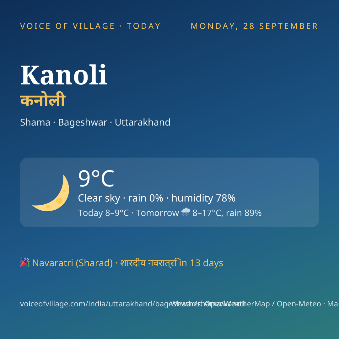 Kanoli today