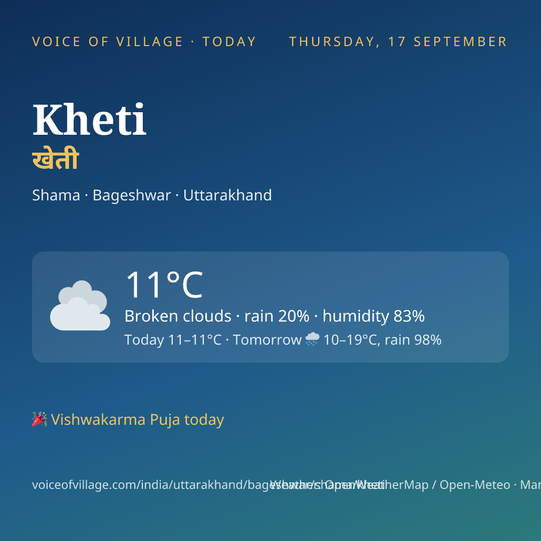 Kheti today