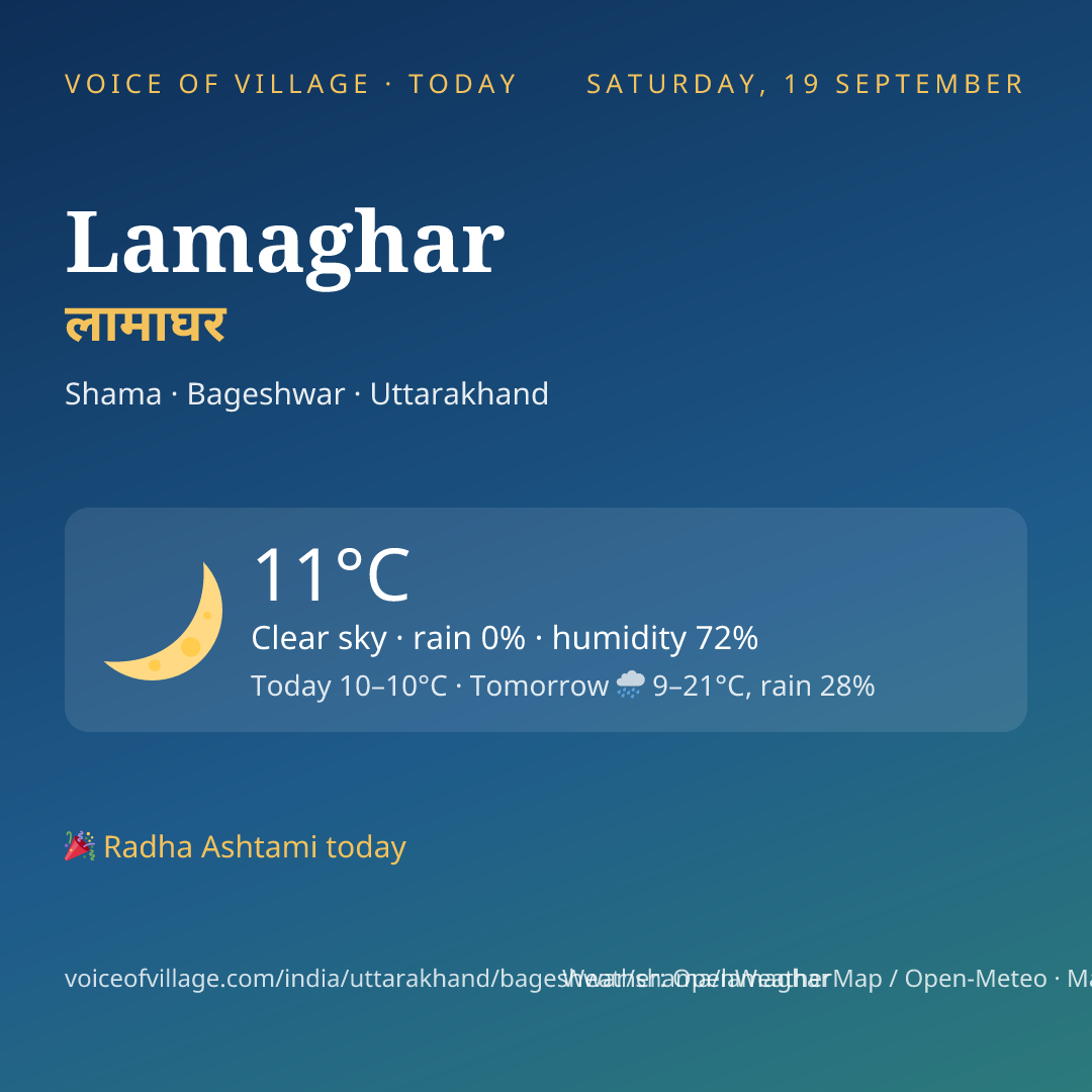 Lamaghar today