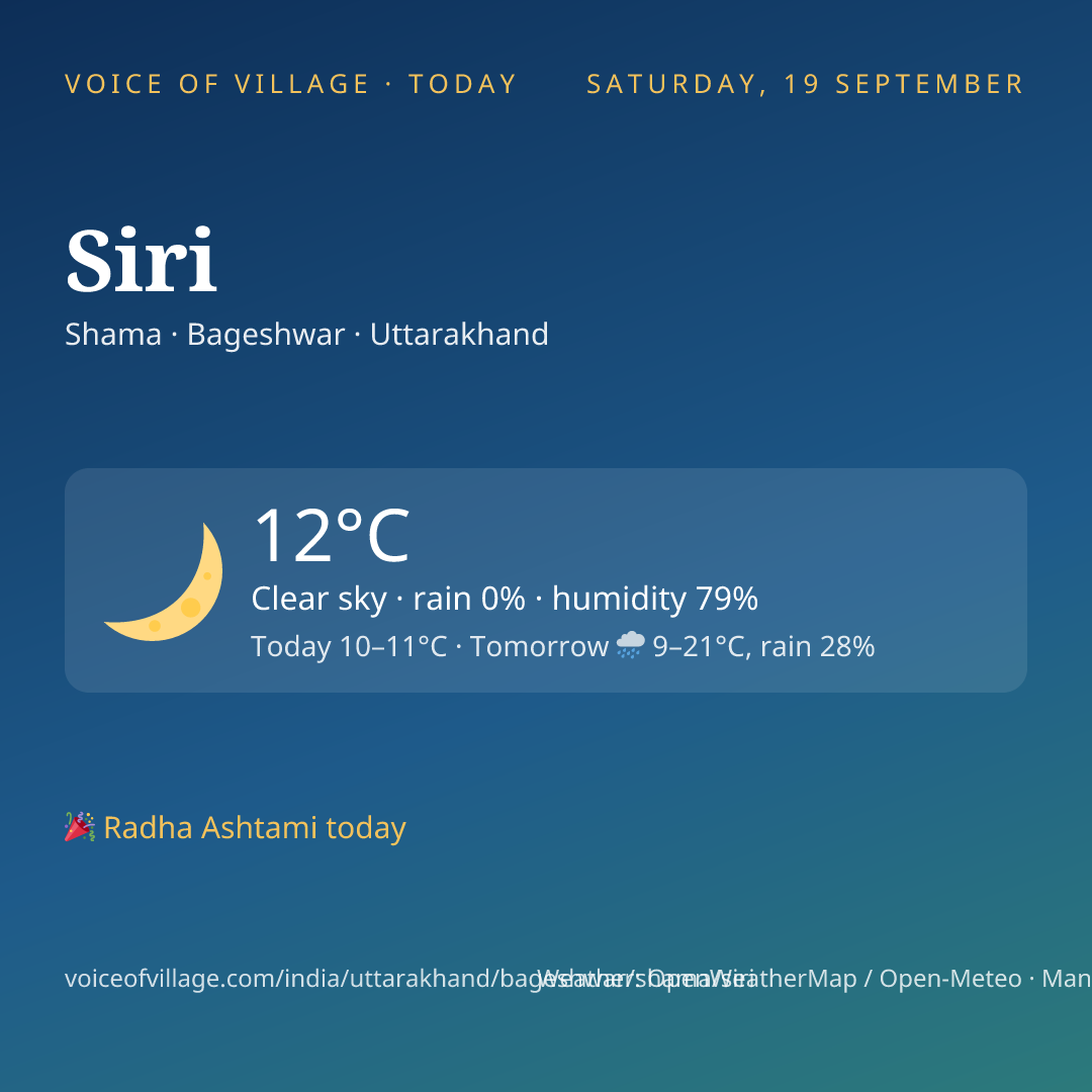 Siri today