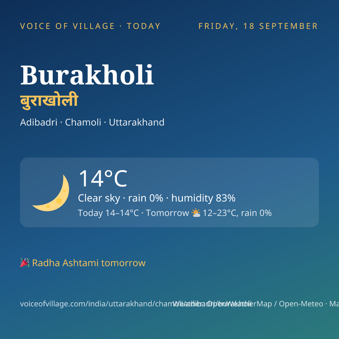 Burakholi today
