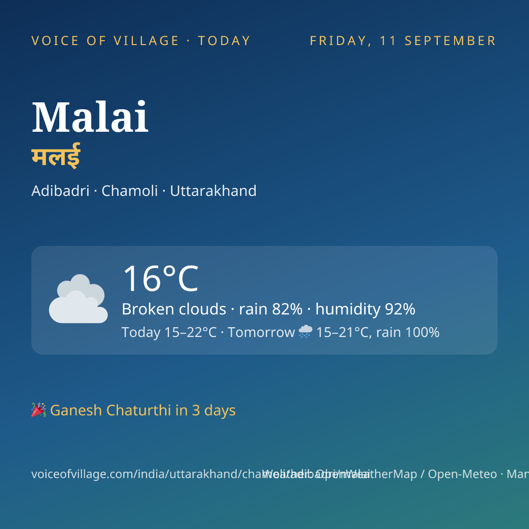 Malai today