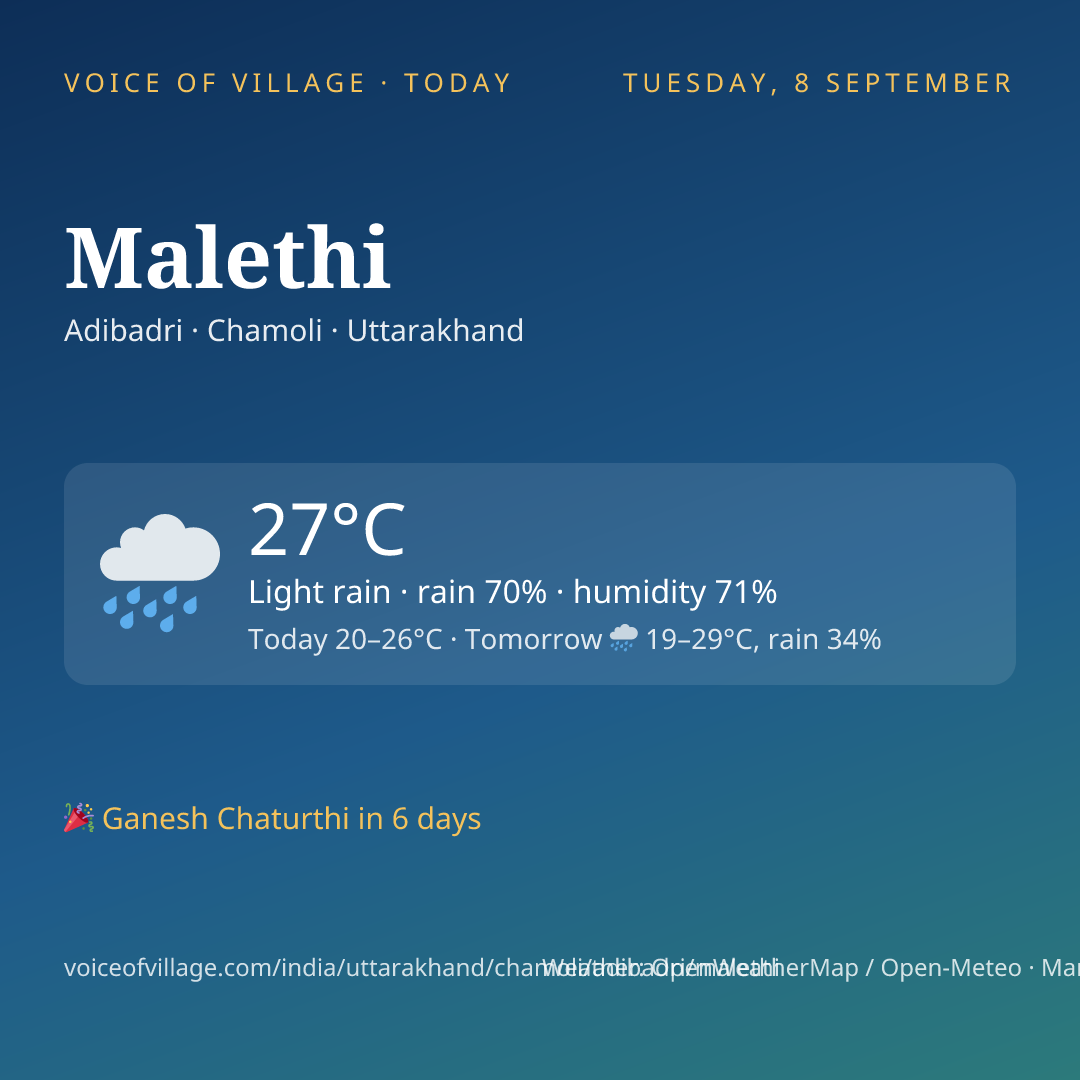 Malethi today