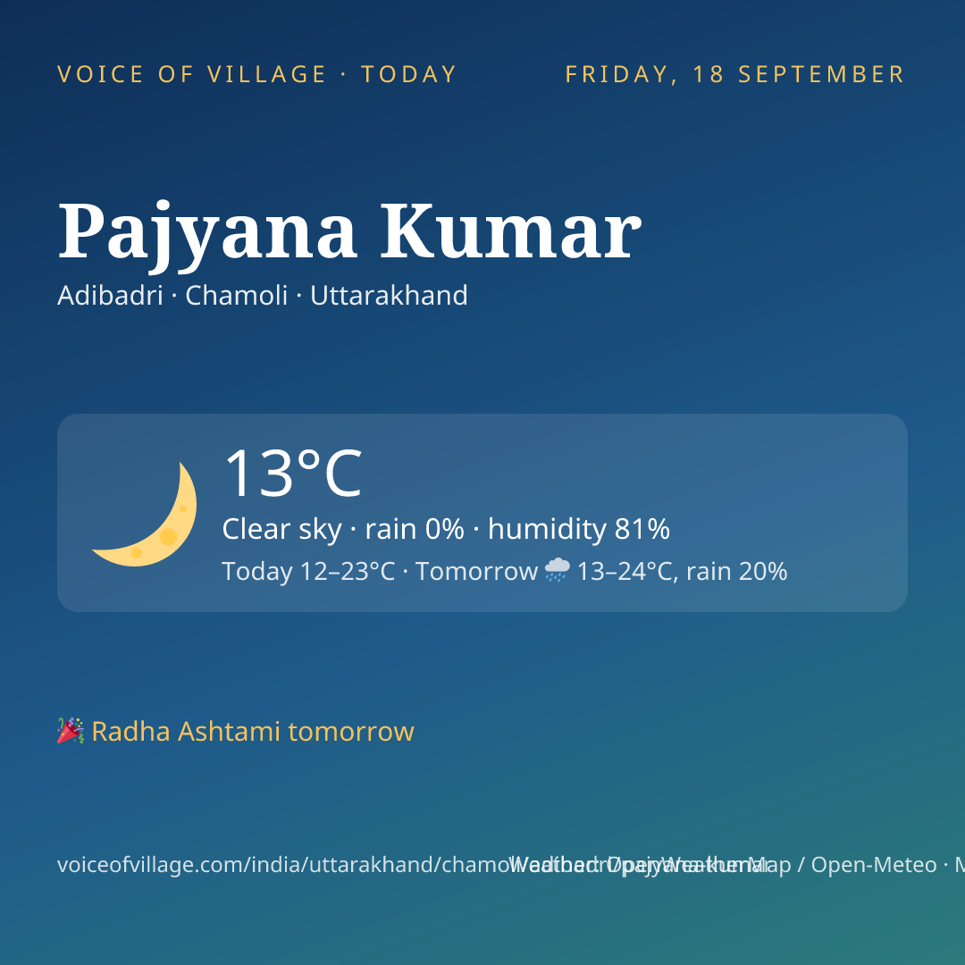 Pajyana Kumar today