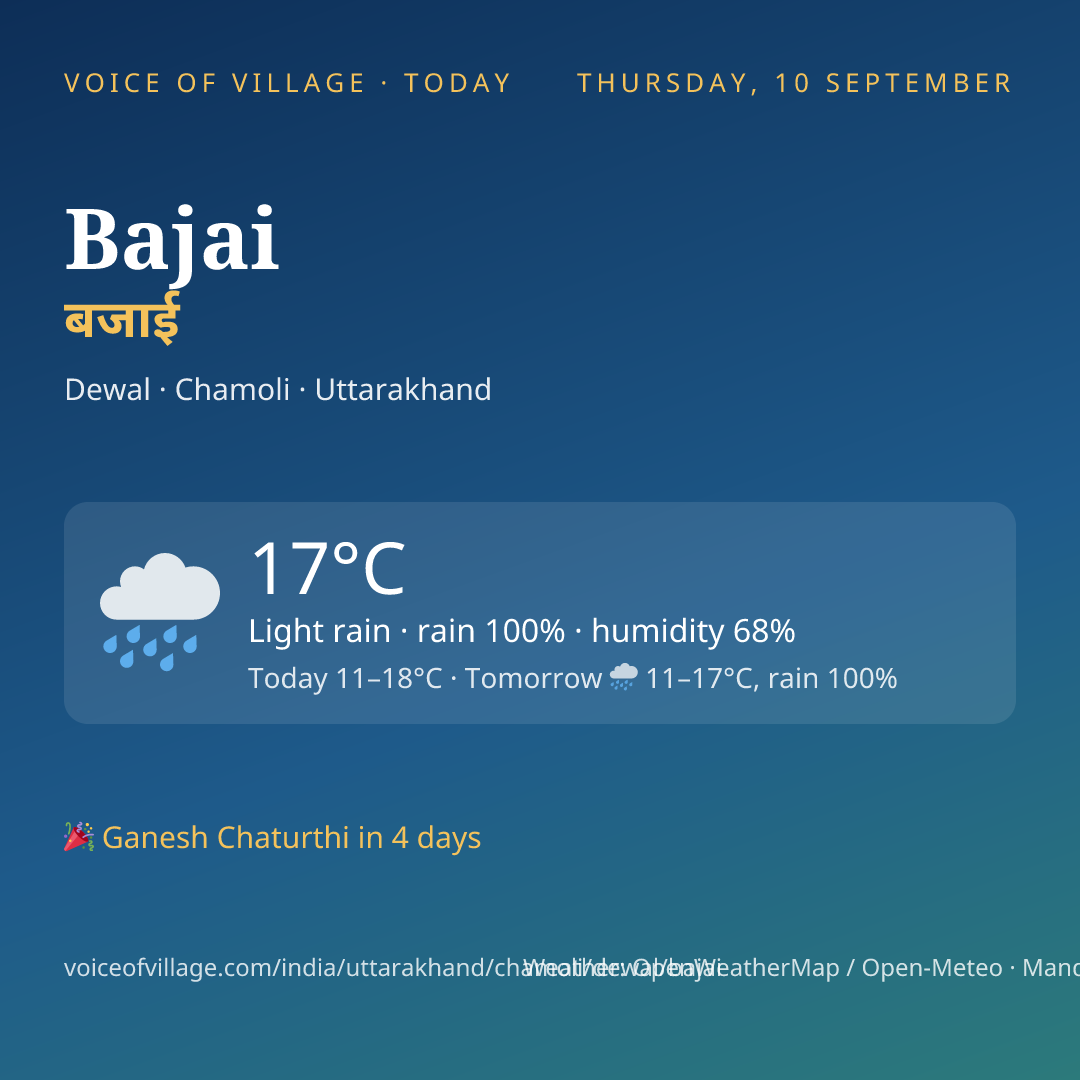 Bajai today