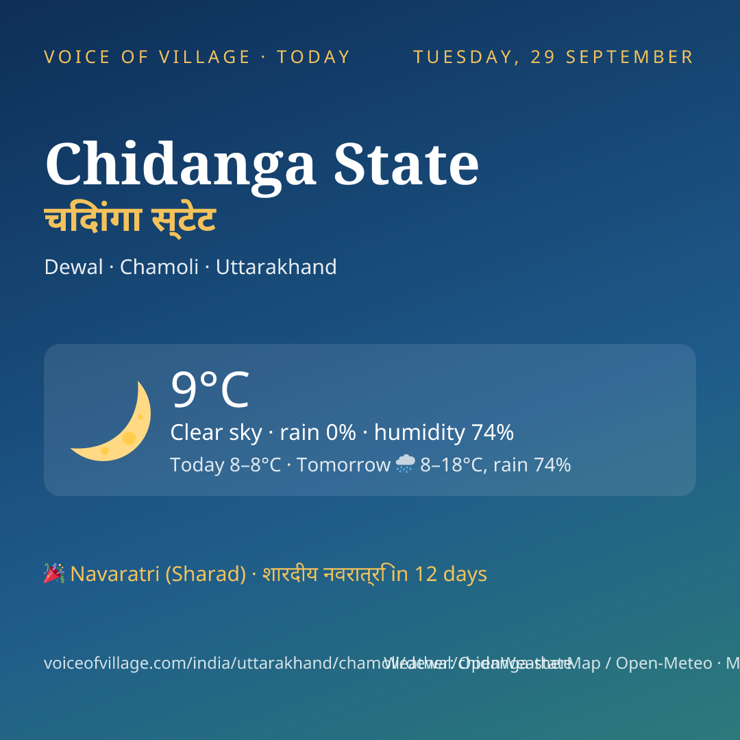 Chidanga State today