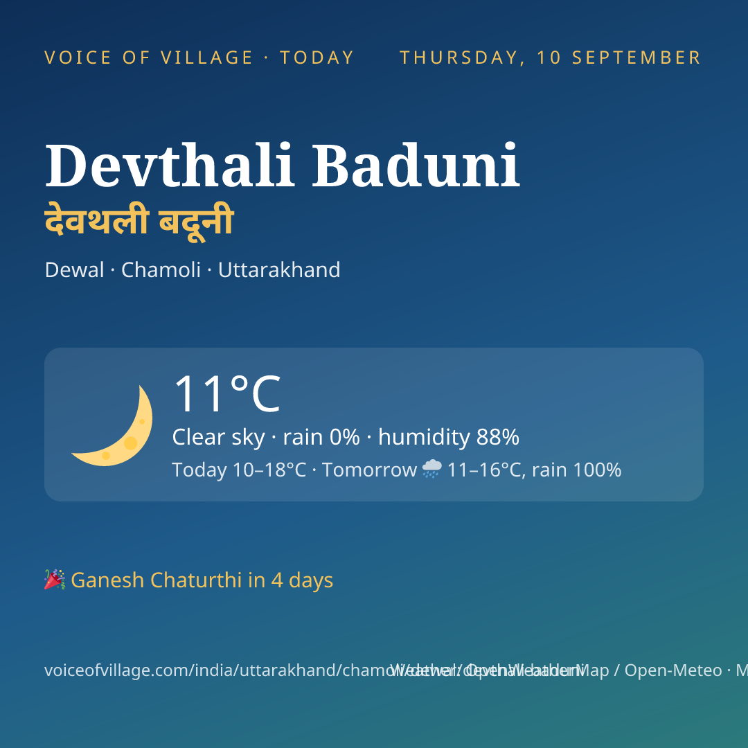 Devthali Baduni today