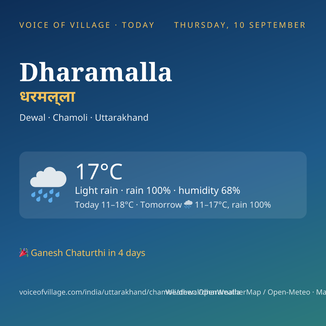 Dharamalla today