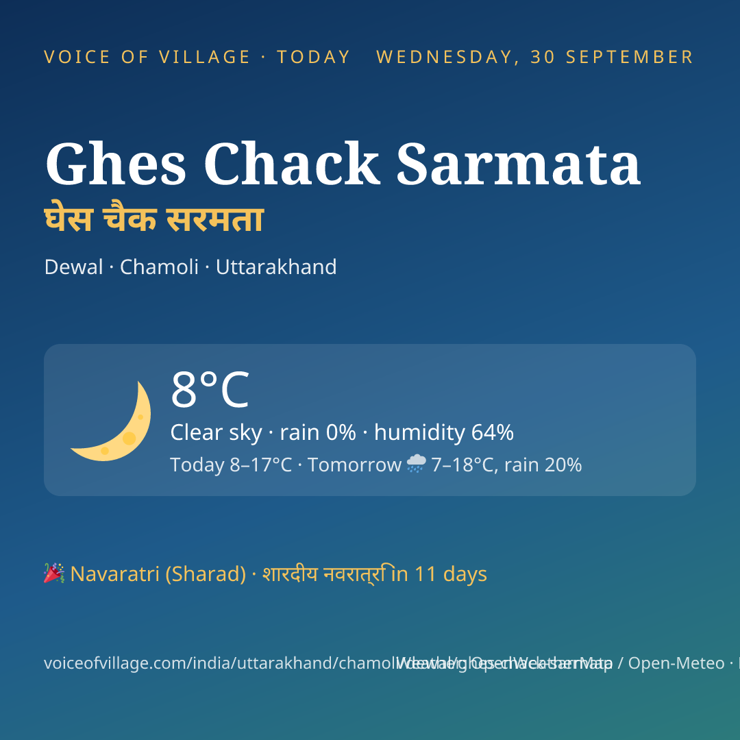 Ghes Chack Sarmata today