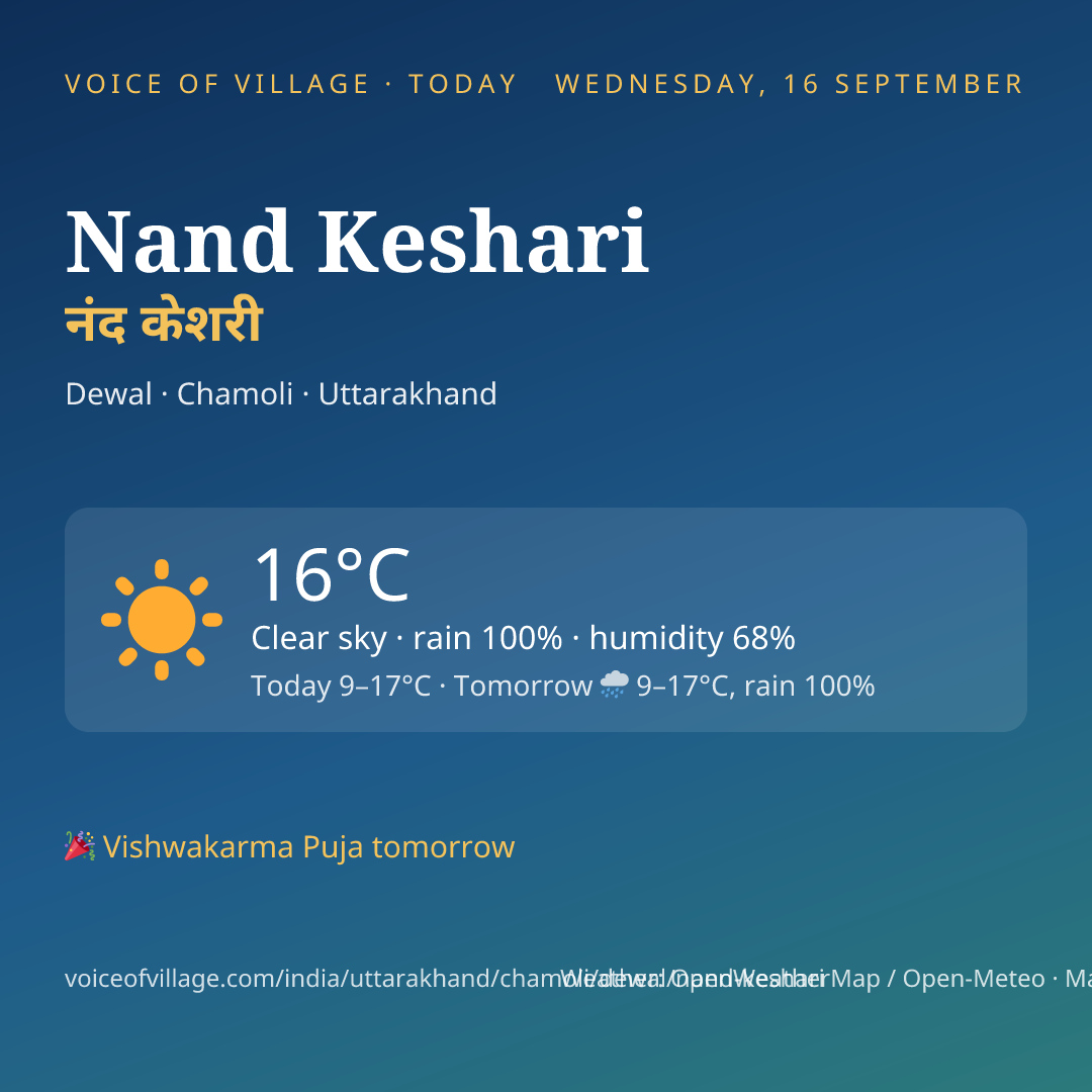 Nand Keshari today