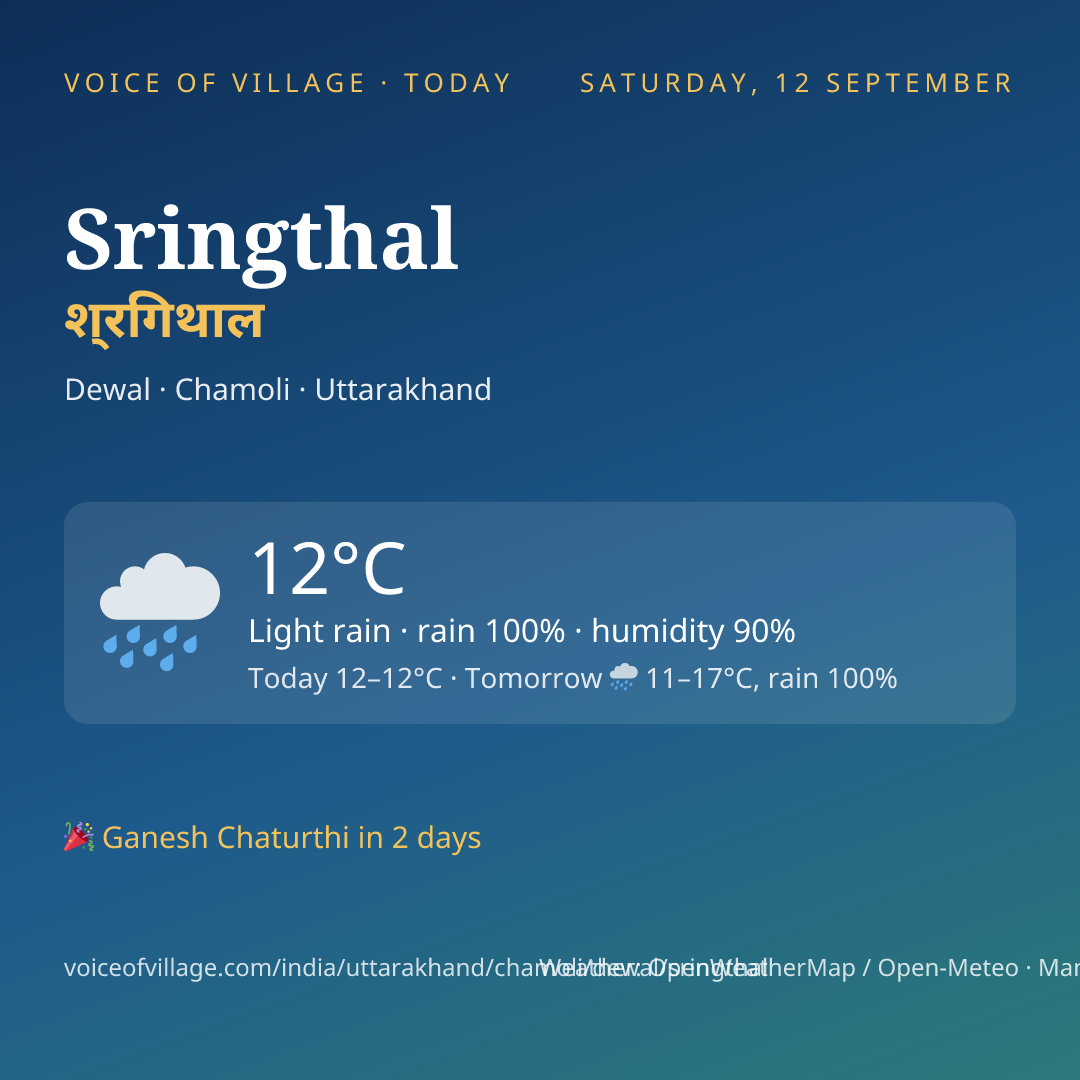 Sringthal today
