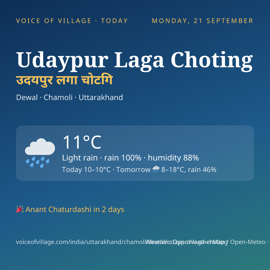 Udaypur Laga Choting today