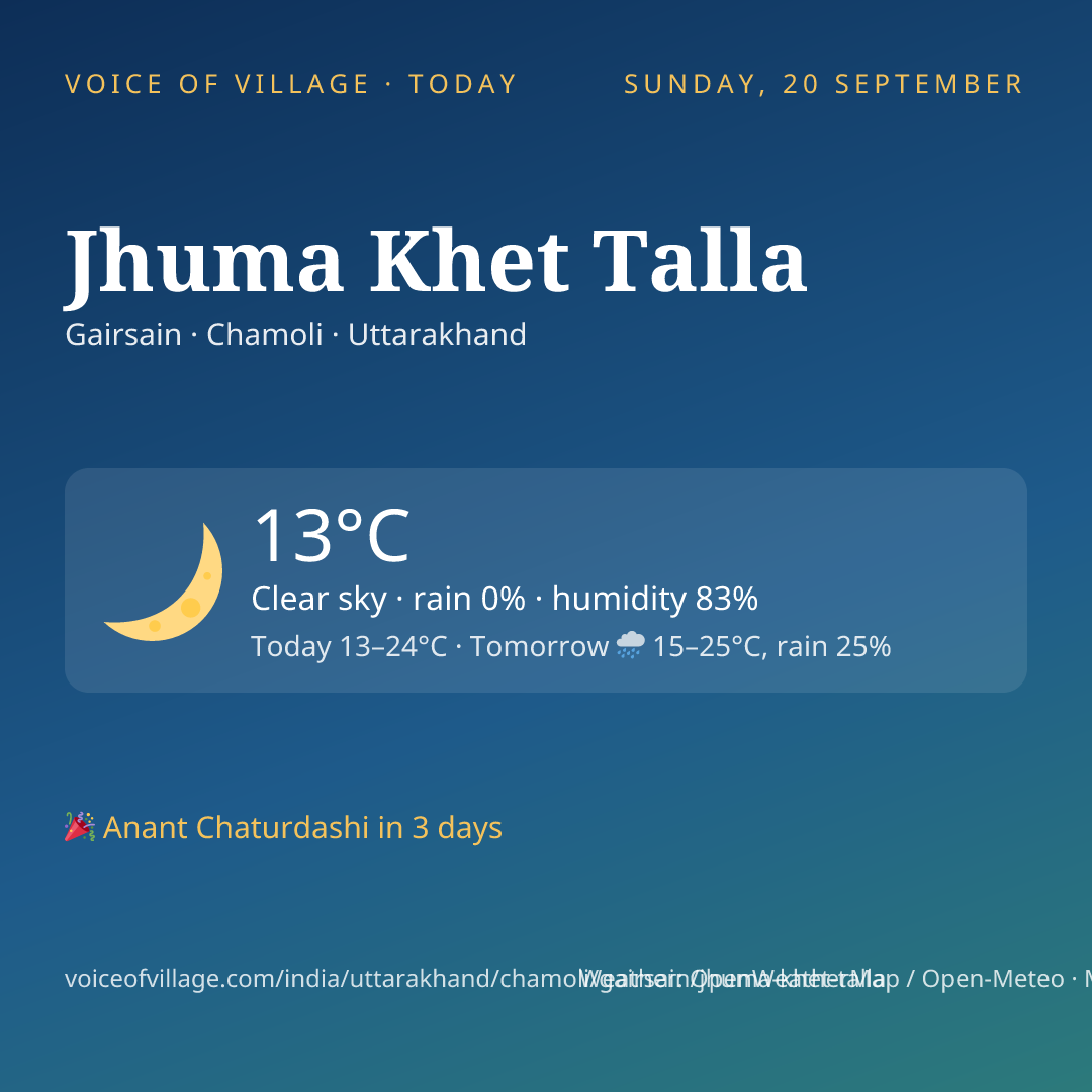 Jhuma Khet Talla today