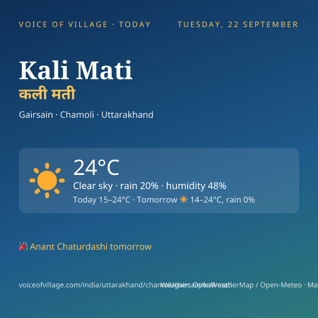 Kali Mati today