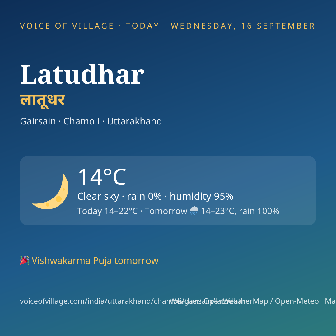 Latudhar today